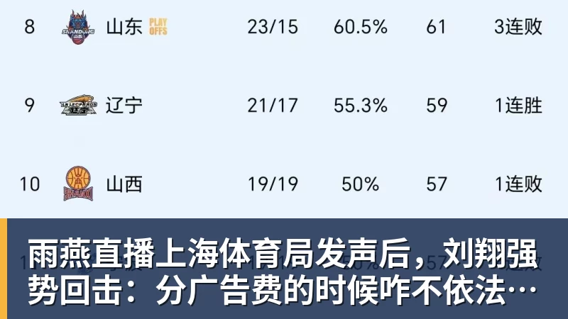 雨燕直播上海体育局发声后，刘翔强势回击：分广告费的时候咋不依法依规？