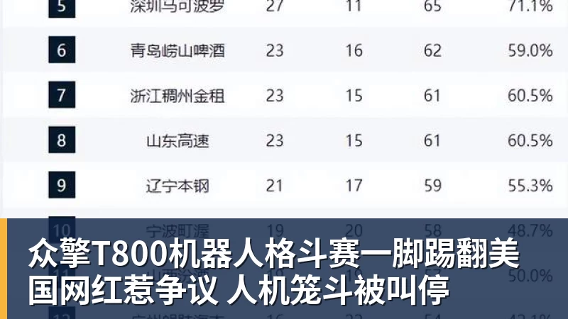 众擎T800机器人格斗赛一脚踢翻美国网红惹争议 人机笼斗被叫停