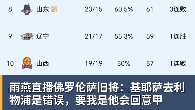 雨燕直播佛罗伦萨旧将：基耶萨去利物浦是错误，要我是他会回意甲